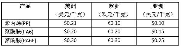 1517387605622984.png blob.png