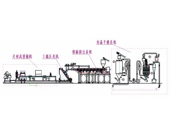 PET片材預結(jié)晶-乾燥-熔融擠出生產(chǎn)線示意圖。 PET片材預結(jié)晶-乾燥-熔融擠出生產(chǎn)線示意圖。