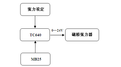 1438244594610278.jpg t2.jpg