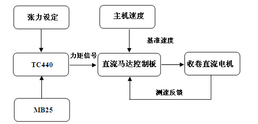 1438244612302066.jpg t3.jpg